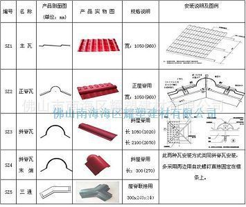 裝飾瓦更新?lián)Q代 合成樹脂瓦屋面瓦的優(yōu)勢(shì)與選購指南